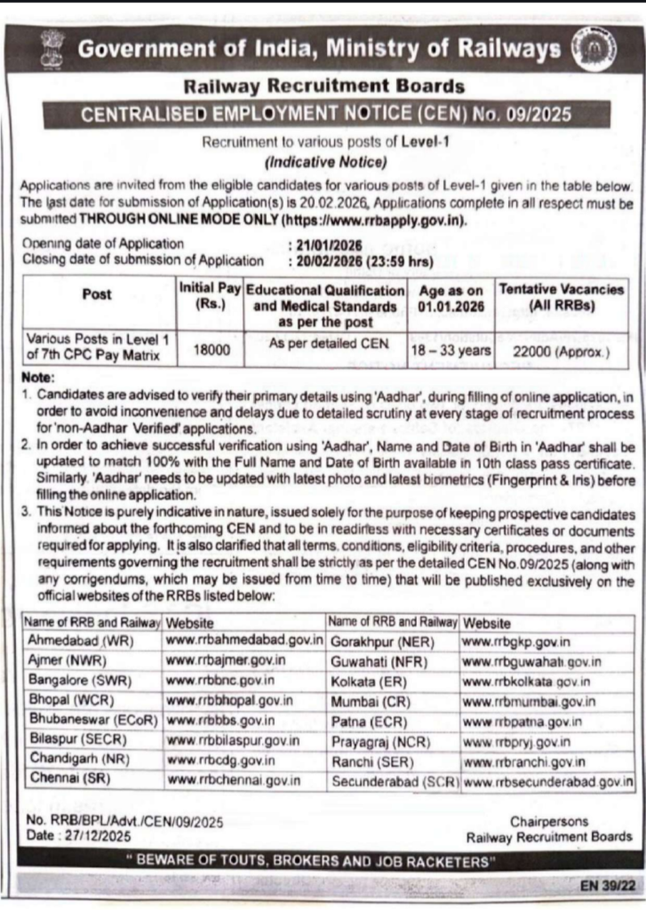 RRB Group D Recruitment 2026 Short Notice 
