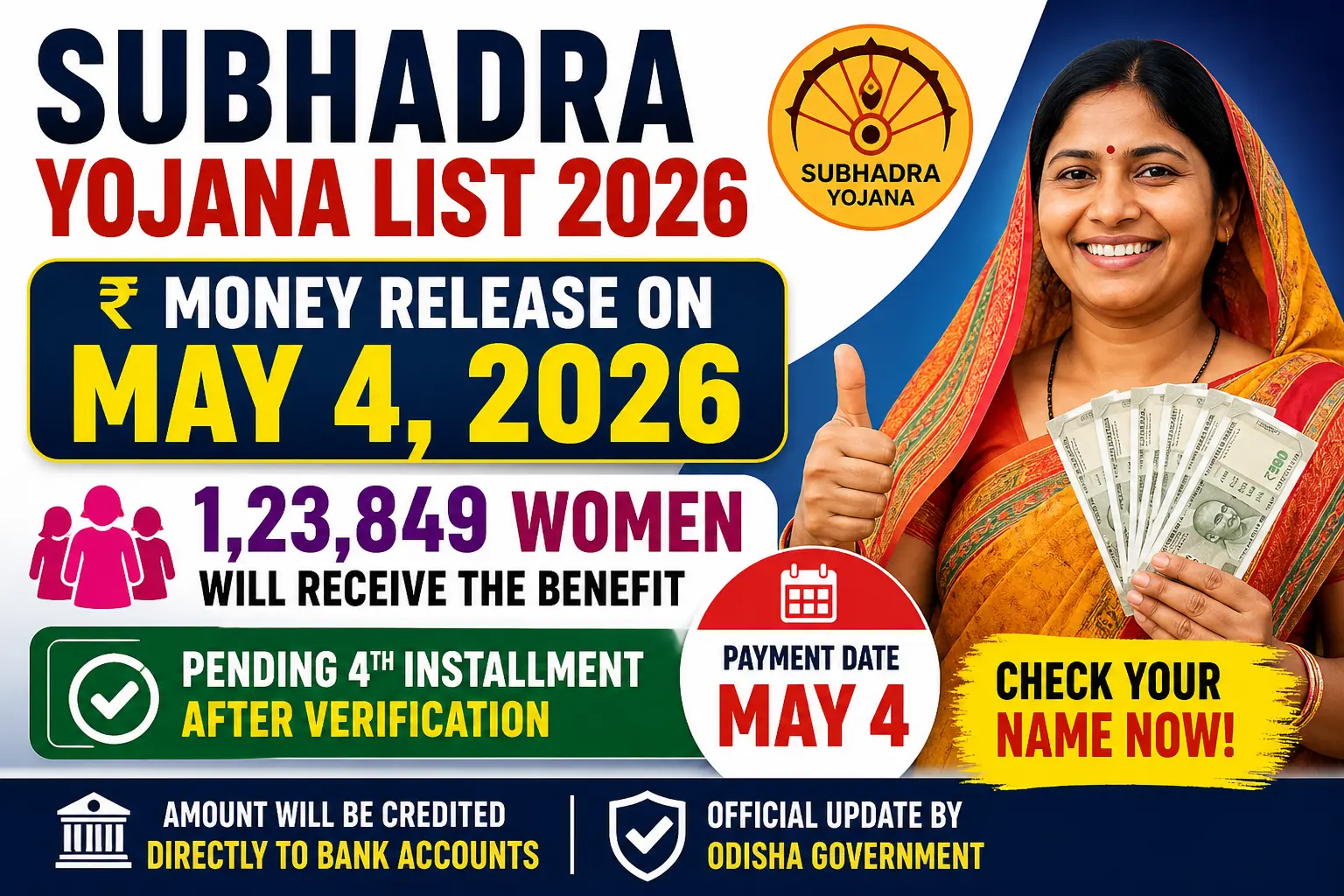 Subhadra Yojana List 2026
