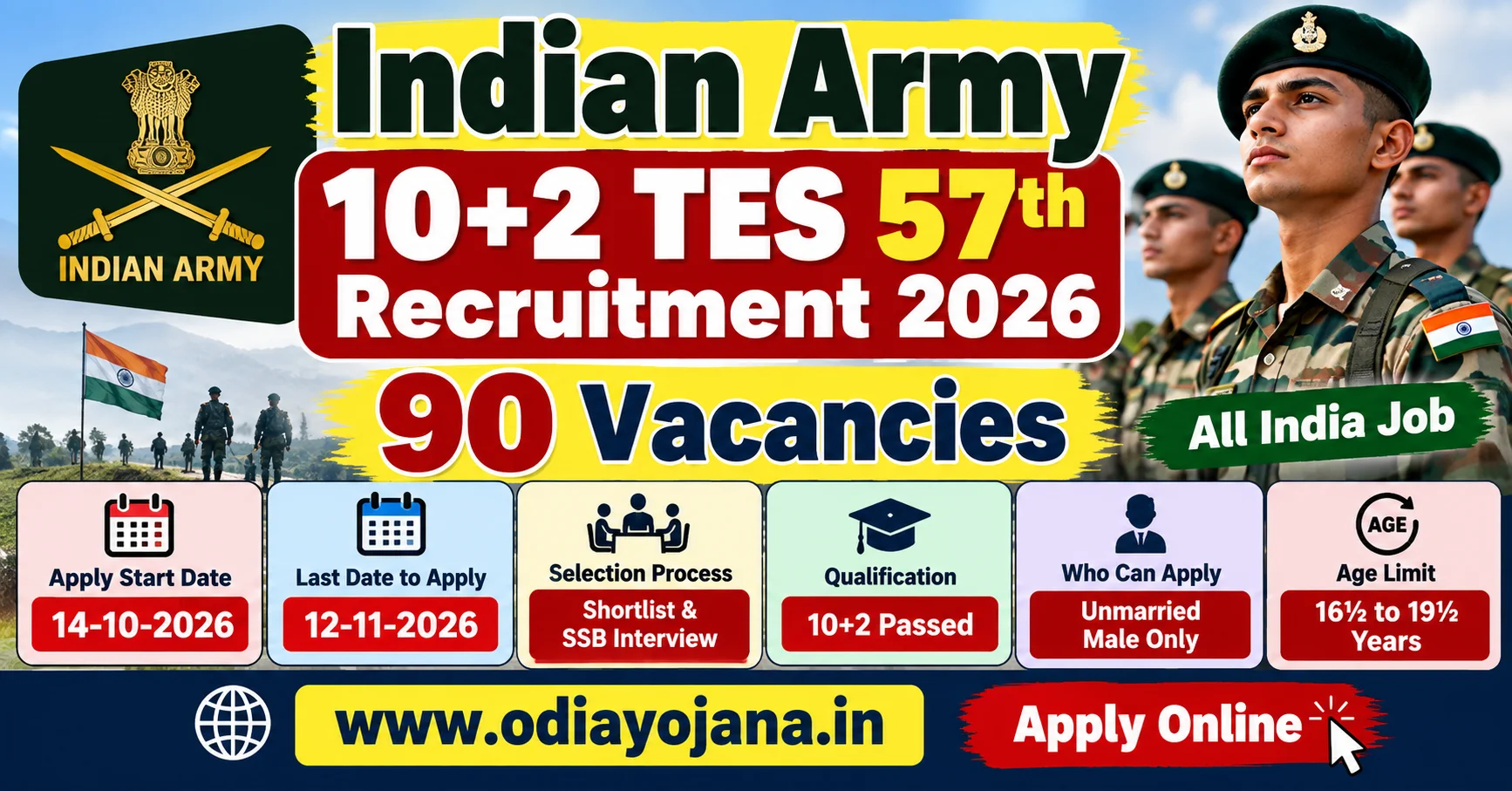Indian Army 10+2 TES 57th Recruitment 2026 – 90 Vacancies