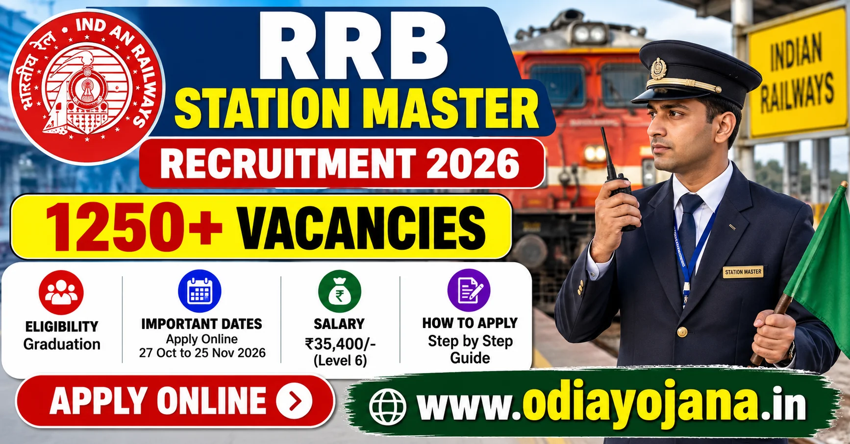 RRB Station Master Recruitment 2026 notification with vacancy details and eligibility information