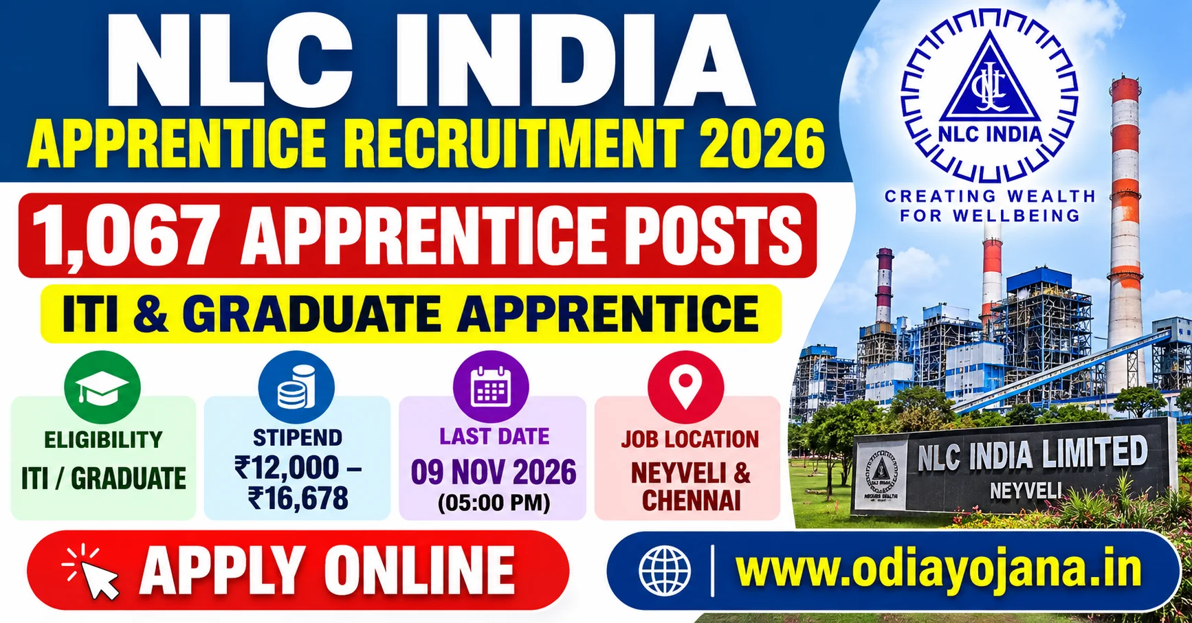 NLC India Apprentice Recruitment 2026 for 1067 ITI and Graduate Apprentice Posts