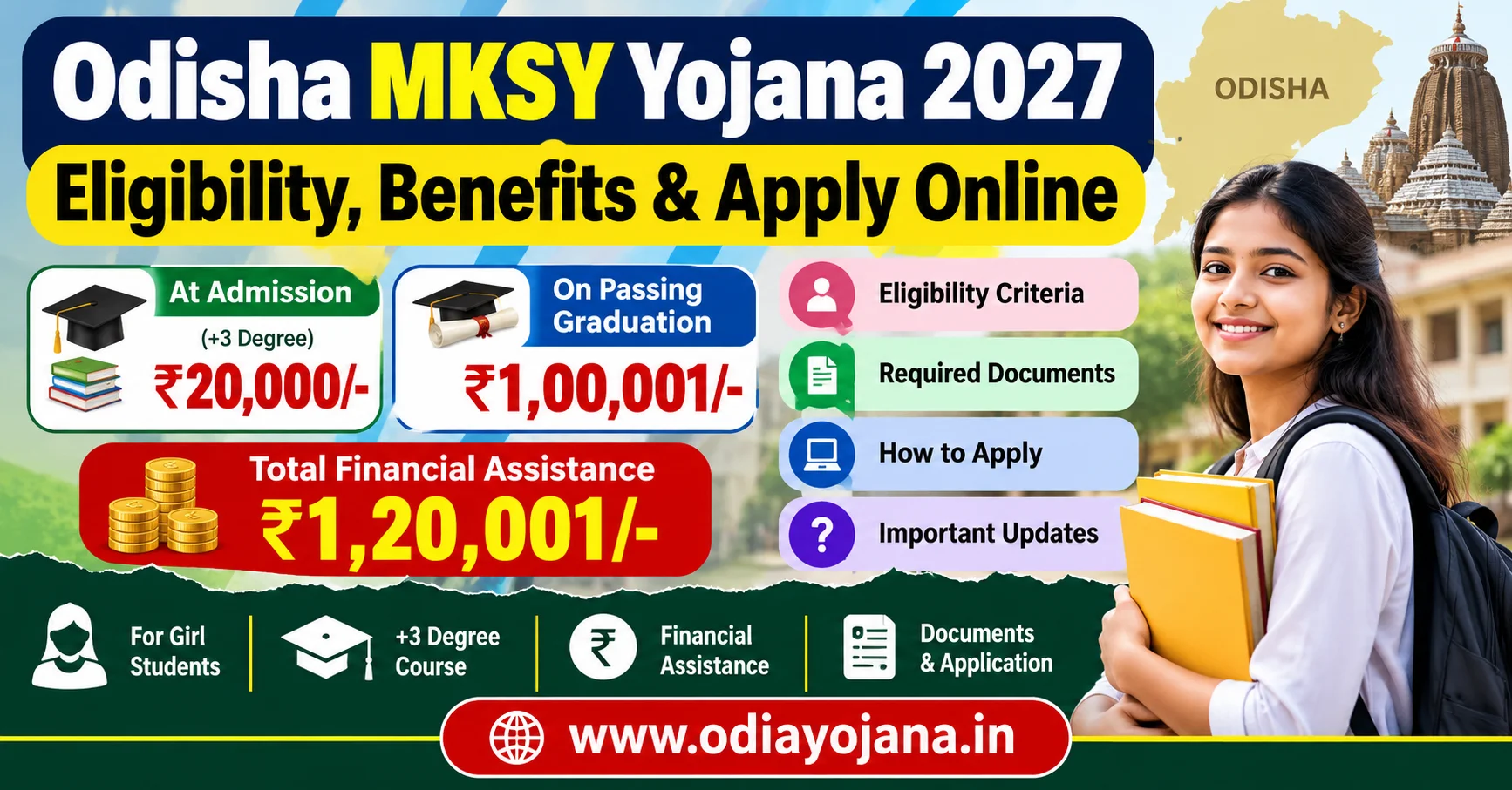Odisha MKSY Yojana 2027 eligibility and financial assistance details