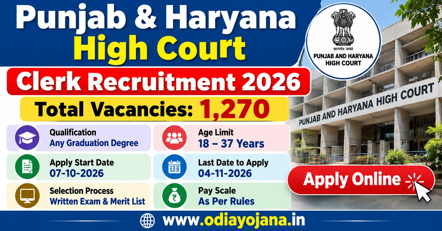 Punjab & Haryana High Court Clerk Recruitment 2026 – 1,270 Vacancies
