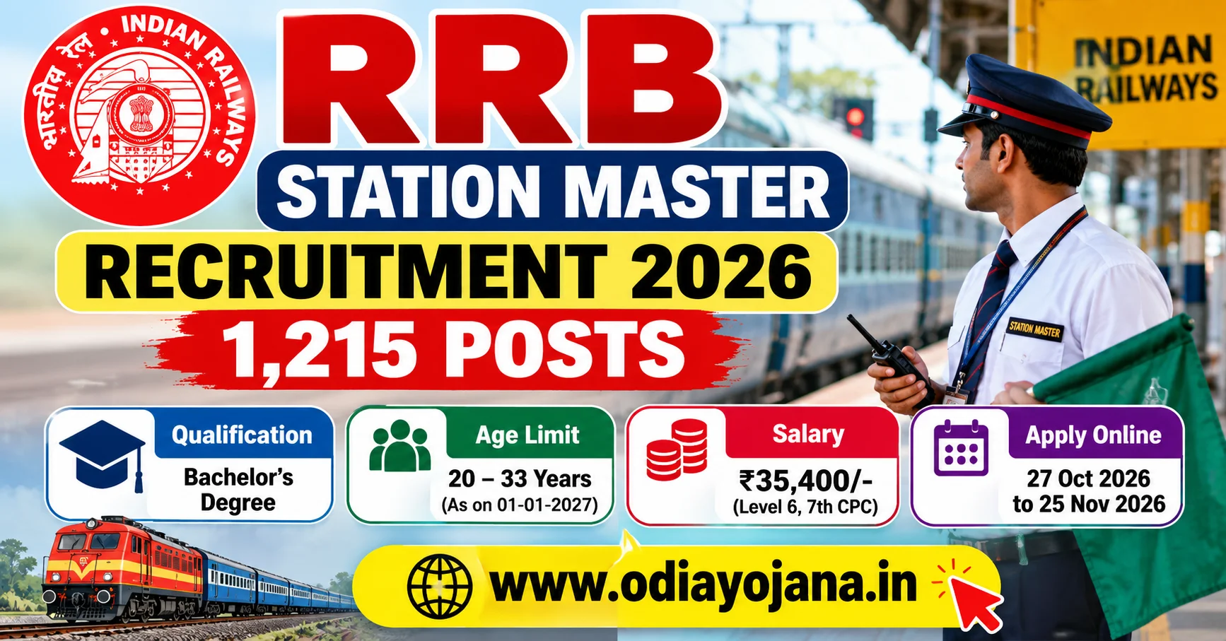 RRB Station Master Recruitment 2026 with reported 1,215 vacancies